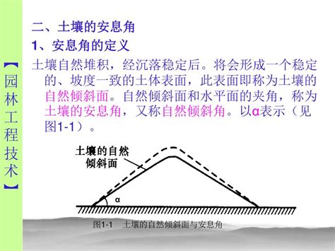 土壤安息角|土壤的自然倾斜角（安息角）